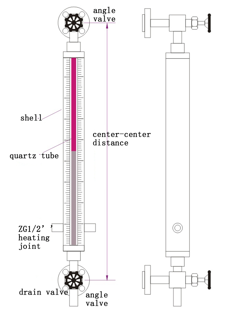Quartz Tube Level Gauge เกจวัดระดับชนิดหลอดควอทซ์ 