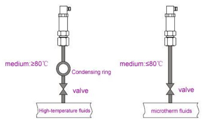 Micro Pressure Transmitter เครื่องส่งสัญญาณความดัน (ขนาดเล็ก)