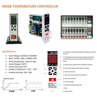 Hot Runner Temperature Controller การ์ดควบคุมอุณหภูมิความร้อน